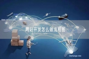 网站开发怎么做流程图